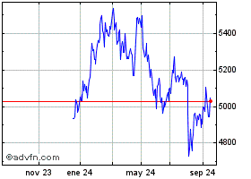 FTSE_CD