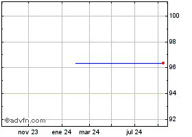 NSCIT1400NE3