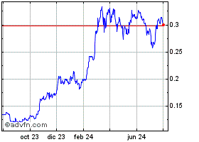 CSE30EUR