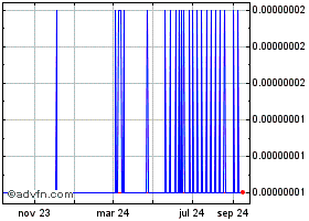 GTCCBTC