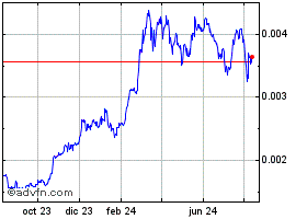 USEUSD