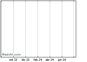 VALXUSD