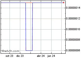 WPOLISBTC