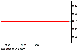 Haga Click aquí para más Gráficas Provexis.