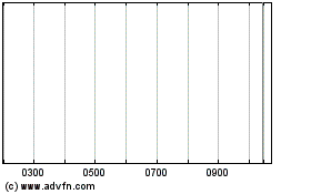 Haga Click aquí para más Gráficas Credit Agricole Cafsfh3.....