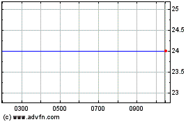 Haga Click aquí para más Gráficas Mag Interactive Ab (publ).