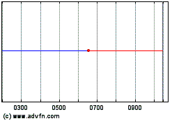 Haga Click aquí para más Gráficas Cit Treasury 48.