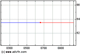 Haga Click aquí para más Gráficas Fusionex.