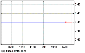 Haga Click aquí para más Gráficas TRX Gold.