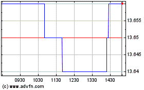 Haga Click aquí para más Gráficas BMO Short Corporate Bond....