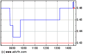 Haga Click aquí para más Gráficas Kodiak Copper.