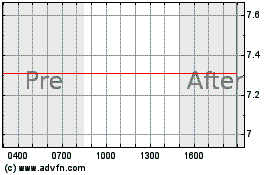 Haga Click aquí para más Gráficas (MM).