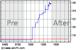 Haga Click aquí para más Gráficas Mesa Laboratories.