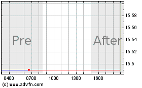 Haga Click aquí para más Gráficas Presidio Property.