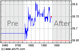 Haga Click aquí para más Gráficas Stericycle.