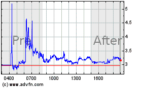 Haga Click aquí para más Gráficas Windtree Therapeutics.