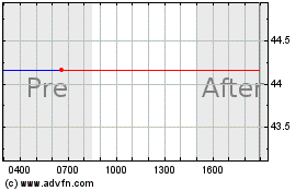 Haga Click aquí para más Gráficas Artisan Partners Asset M....