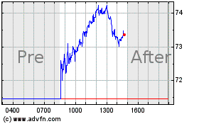 Haga Click aquí para más Gráficas Adtalem Global Education.