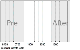 Haga Click aquí para más Gráficas Seaspan Corp..