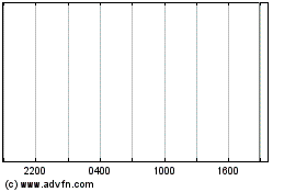 Haga Click aquí para más Gráficas .