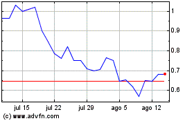 Haga Click aquí para más Gráficas Ausdrill.