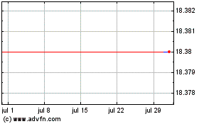 Haga Click aquí para más Gráficas UBS Asset Management Aus....