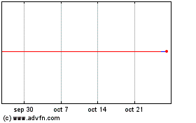 Haga Click aquí para más Gráficas Macquarie.