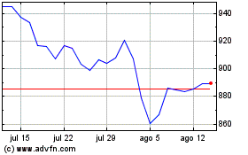 Haga Click aquí para más Gráficas Amsterdam Exchange.