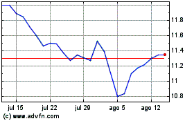 Haga Click aquí para más Gráficas Amdi Emasia Ii.