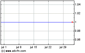 Haga Click aquí para más Gráficas Terra Capital.