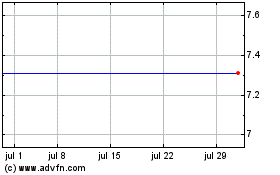 Haga Click aquí para más Gráficas (MM).