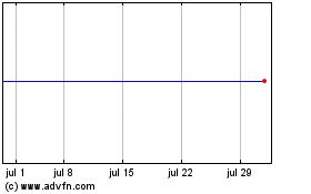 Haga Click aquí para más Gráficas Blue Wolf Mongolia Holdings Corp. - Ordinary Shares (MM).