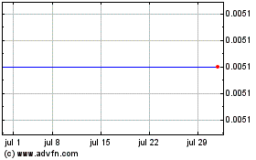 Haga Click aquí para más Gráficas Twelve Seas Investment C....