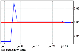 Haga Click aquí para más Gráficas Mastermind (QB).