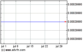 Haga Click aquí para más Gráficas United Rail (CE).