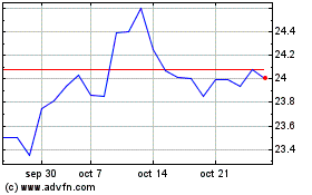 Haga Click aquí para más Gráficas Babcock & Wilcox Enterpr....