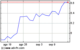 Haga Click aquí para más Gráficas CBRE Global Real Estate ....