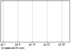 Haga Click aquí para más Gráficas Kmg America.