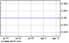 Haga Click aquí para más Gráficas Realogy.