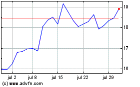 Haga Click aquí para más Gráficas MAG Silver.