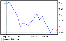 Haga Click aquí para más Gráficas Invesco Fundamental High....