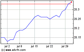 Haga Click aquí para más Gráficas RBC Target 2026 Canadian....