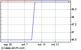 Haga Click aquí para más Gráficas United Corporations.