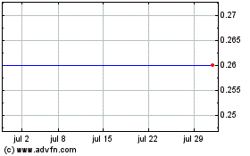 Haga Click aquí para más Gráficas Mantaro Precious Metals.