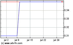 Haga Click aquí para más Gráficas Manitex Capital.