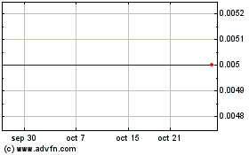 Haga Click aquí para más Gráficas Nevada Zinc.