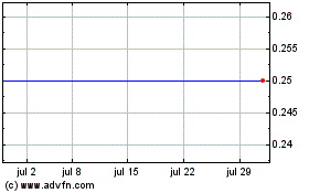 Haga Click aquí para más Gráficas Sustainco.