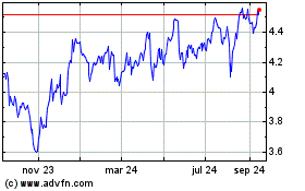 Haga Click aquí para más Gráficas abrdn Australia Equity.