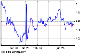 Haga Click aquí para más Gráficas WHIRLPOOL PN.