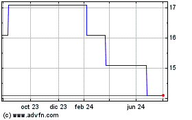 Haga Click aquí para más Gráficas Lehm Br Uk Cap 05 Und Flr.